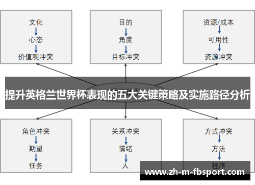提升英格兰世界杯表现的五大关键策略及实施路径分析