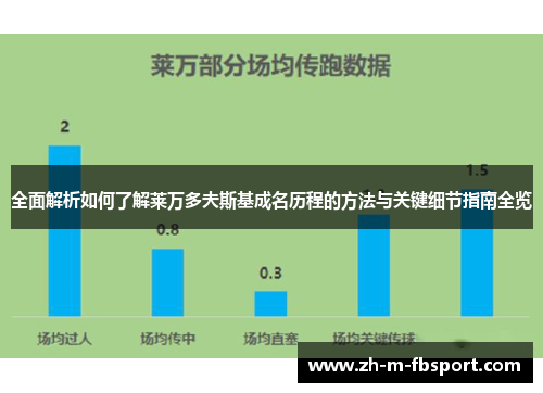 全面解析如何了解莱万多夫斯基成名历程的方法与关键细节指南全览