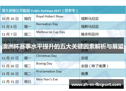 澳洲杯赛事水平提升的五大关键因素解析与展望