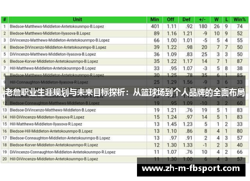 老詹职业生涯规划与未来目标探析：从篮球场到个人品牌的全面布局