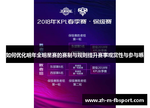 如何优化明年全明星赛的赛制与规则提升赛事观赏性与参与感 如何优化明年全明星赛的赛制与规则提升赛事观赏性与参与感