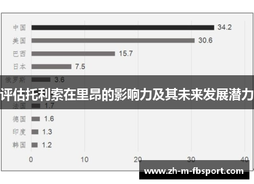 评估托利索在里昂的影响力及其未来发展潜力