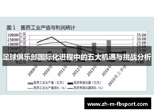 足球俱乐部国际化进程中的五大机遇与挑战分析